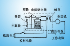 繼電器工作原理和發(fā)展歷史有那些？