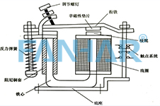 凡華從電磁繼電器結(jié)構(gòu)帶您認(rèn)識(shí)它？